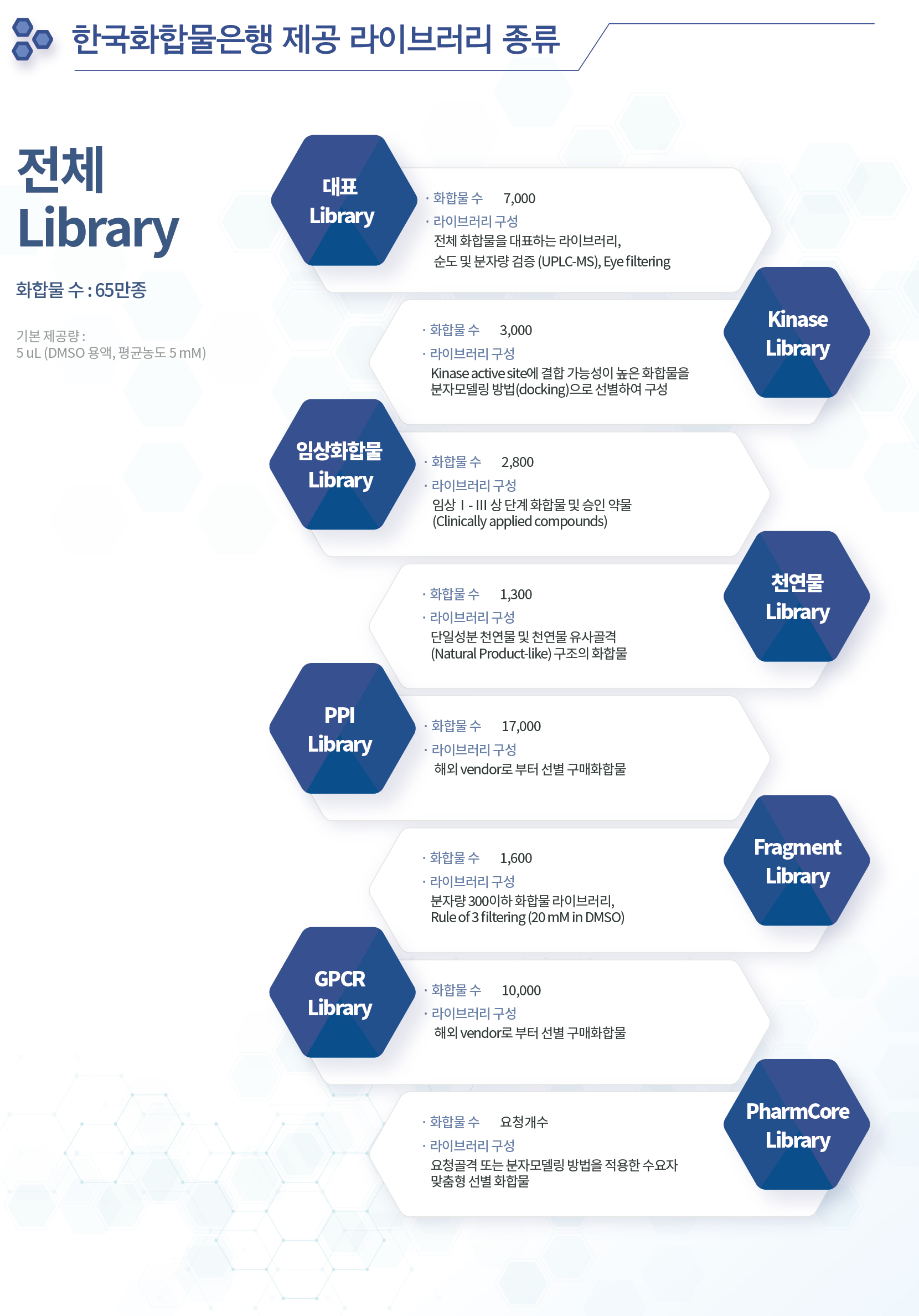 Compound_library_list