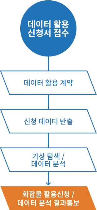data_process
